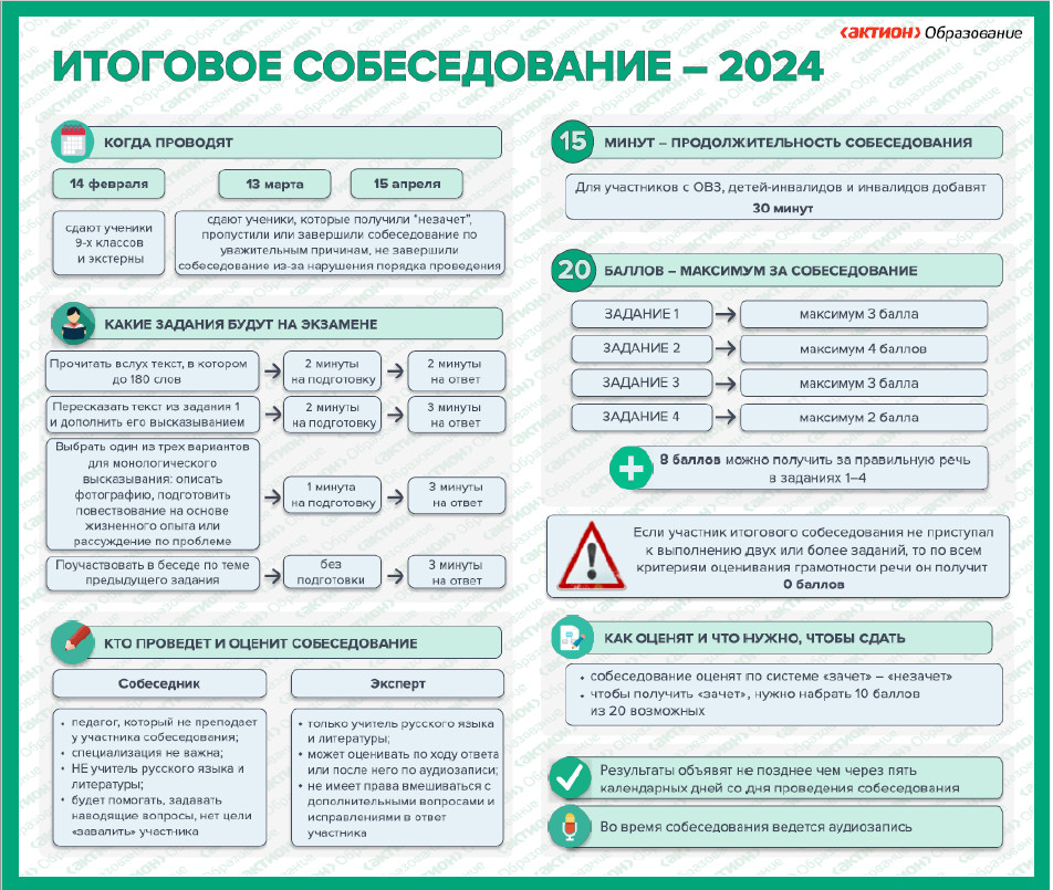 Итоговое собеседование